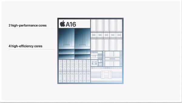 iPhone 15 Plus thông số - Chip